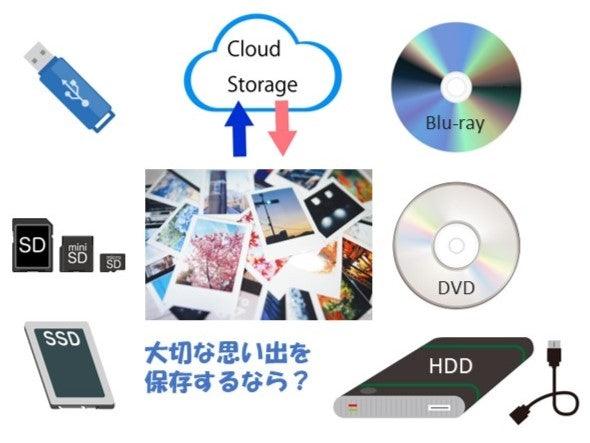 写真データを保存するならHDD？DVD？USB？ - まんてん録