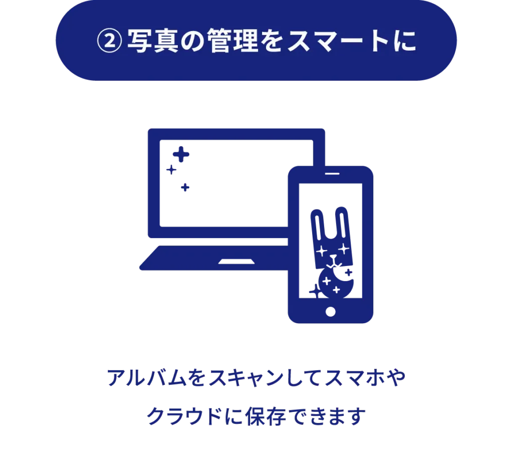 アルバムをスキャンしてスマホやクラウドに保存できることを表現したイラスト