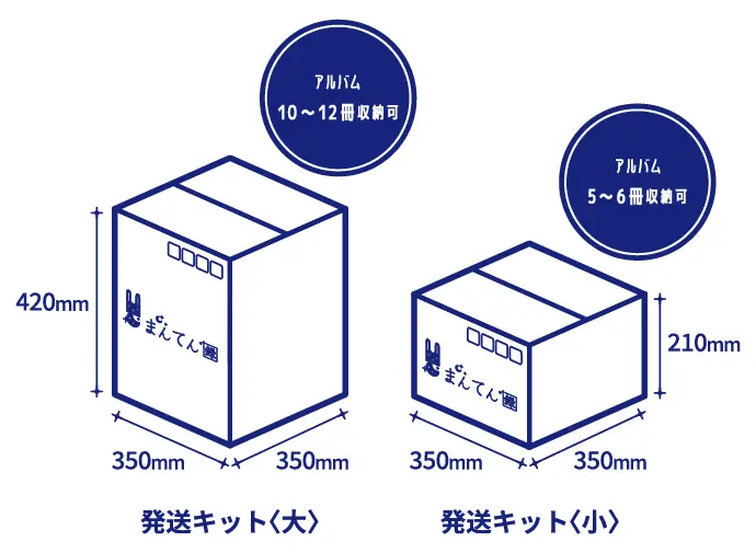 発送キットのサイズを説明する画像