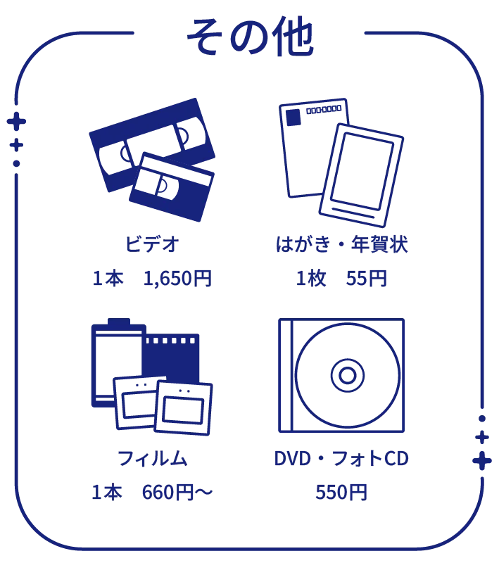 ビデオ・はがき・フィルム・DVDなどのデジタル化料金表イラスト