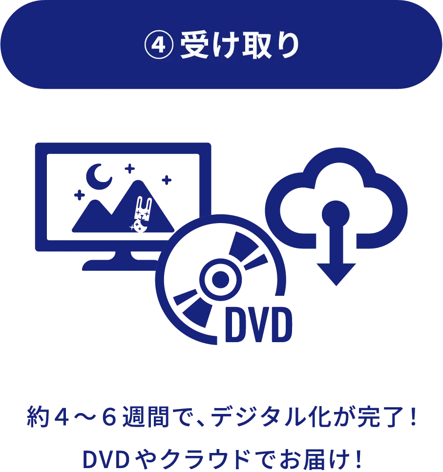DVD・クラウドの受け取り
