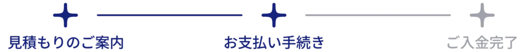おまかせ見積もり3ステップ：お支払い手続き