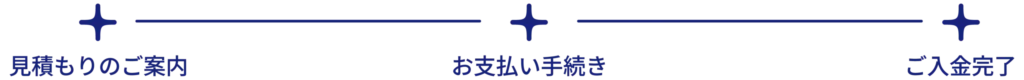 おまかせ見積もり3ステップ