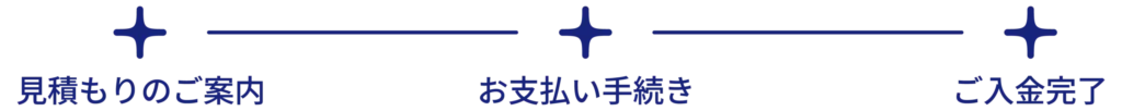 おまかせ見積もり3ステップ