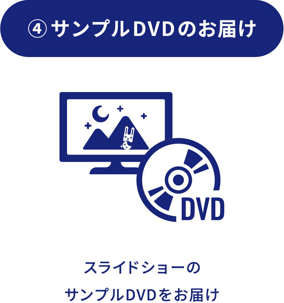 サンプルDVDのお届け