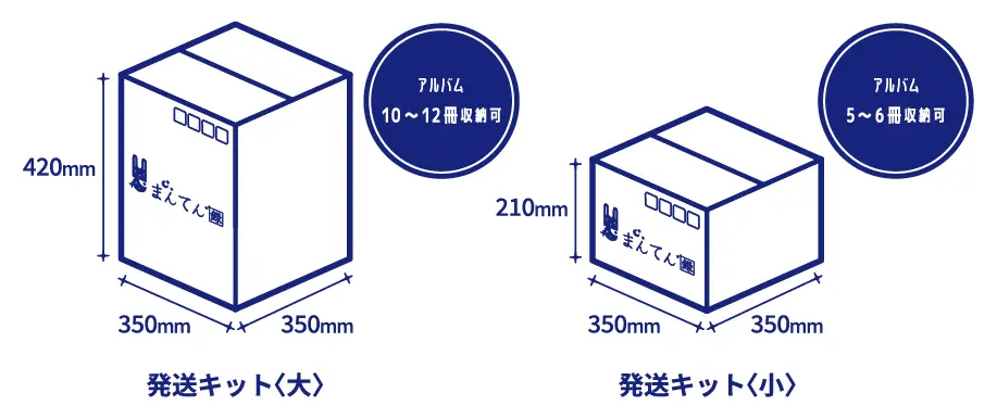 発送キットのサイズを説明する画像